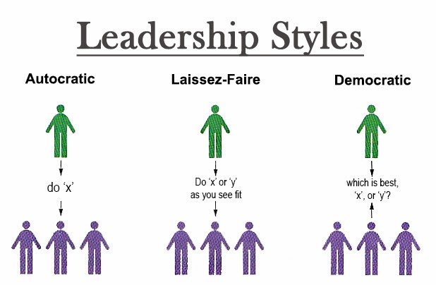 Best Leadership Style