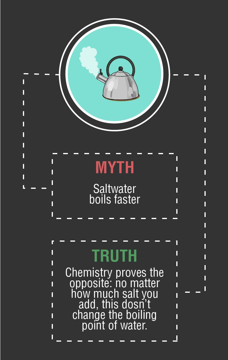 why does salt make water boil faster chemistry